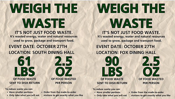 Weigh the waste 